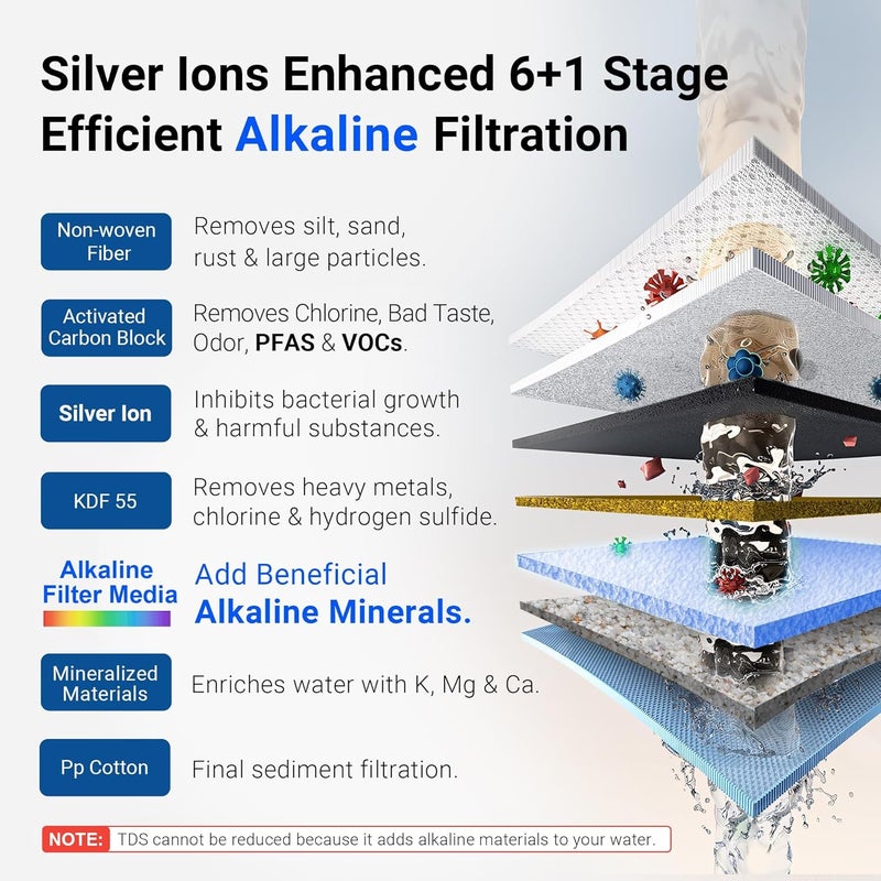 LCF Replacement Filter, Compatible with -CF-01-ALK, Waterdrop Filter Replacement for WD-CTF-04 System, Replaces WD-CFF-02, 6+1-Stage, 𝐒𝐢𝐥𝐯𝐞𝐫 𝐈𝐨𝐧𝐬 Enhanced, 16,000 Gallons, 2-Pack - Image 3